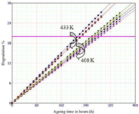 Reliability and failure analysis of UHF RFID passive tags 